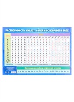 Учебный плакат. Растворимость кислот, оснований, солей в воде и среда растворов.  фото, kupilegko.ru