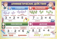 Учебный плакат "Арифметические действия", А4.  фото, kupilegko.ru