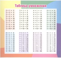 Таблица умножения / Единицы измерения (лист).  фото, kupilegko.ru
