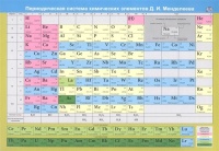 Учебный плакат "Периодическая система химических элементов Д. И. Менделеева".  фото, kupilegko.ru