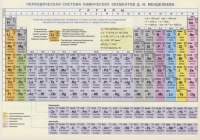 Периодическая система химических элементов Д.И. Менделеева. Конфигурации, свойства атомов. Справочные материалы. Врублевский А. (сост.)  фото, kupilegko.ru