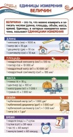 Карточка-шпаргалка. Единицы измерения величин.  фото, kupilegko.ru