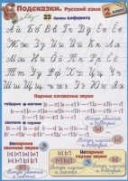 Справочные материалы. Подсказки. Русский язык. 2 класс. Красницкая А. (сост.)  фото, kupilegko.ru