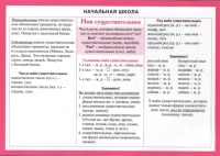 Начальная школа: Имя существительное. Справочные материалы.  фото, kupilegko.ru